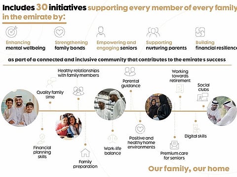 How the 30 new initiatives will help.