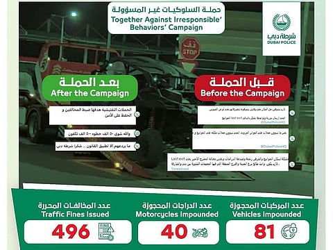 Dubai Police has a zero-tolerance policy towards reckless driving and irresponsible drivers.