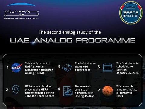 The analog missions will provide researchers with invaluable insights into the physical, psychological, and technological challenges of long-duration space travel.