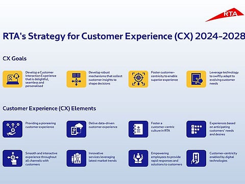 Goals and projects of the new Customer Service strategy of the Roads and Transport Authority in Dubai.