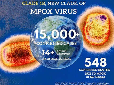 WHO | DR Congo Health Ministry