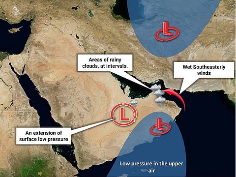 The illustration explains the weather forecast over the country this week.
