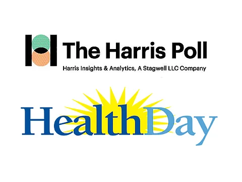 harris poll