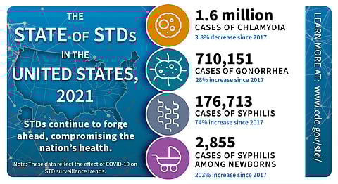 Continúa el aumento de las ETS en EE. UU.