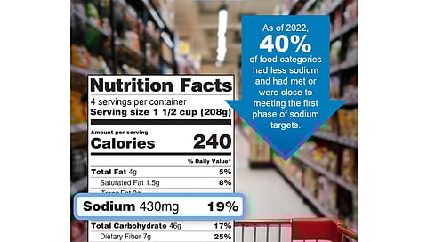 SALT NUTRITION LABELS