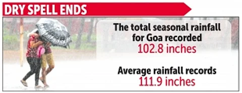 Rainfall breaches 100-inch mark, IMD issues heavy rainfall warning till Friday