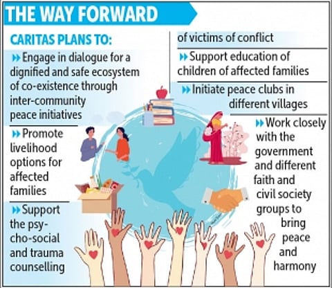 Catholic Church goes all out to help victims of Manipur strife