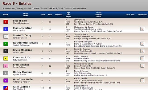 Bee A Magician ja Shake It Cerry kohtasivat Mohawkin 7/8 mailin mittaisella raviradalla lähdössä 5.