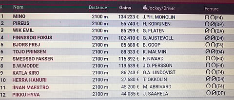 Harri Koivunen saa hyvät lähtöasemat Pireuksella.