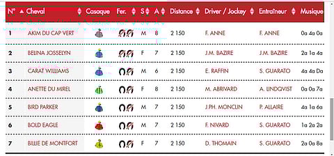 Prix de l’Atlantique on varma kevään merkki ranskalaisessa raviurhelussa siinä missä Seinäjoki Race on sitä Suomessa.