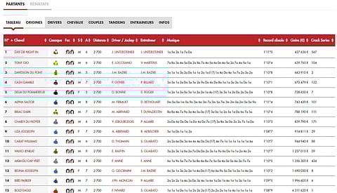 Prix de Bretagne on ensimmäinen Vincennesin neljästä B-lähdöstä.