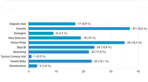 Cokstile ja Willow Pride Hevosurheilu-lehden lukijoiden suosikit Finlandia-Ajossa