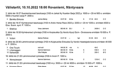 Rovaniemellä ajetaan illalla 11 totolähtöä, joihin on kaikkiaan 8 välistarttia.