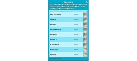 Suosikkihevosia voi olla useitakin. Kun hevonen kilpailee lehdessä julkaistuissa raveissa totolähdössä, valikosta pääsee klikkaamaalla suoraan Suosikkihevosen lähtölistaan.