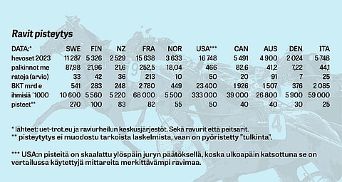 Näkökulma: Suomi on raviurheilun suurvalta