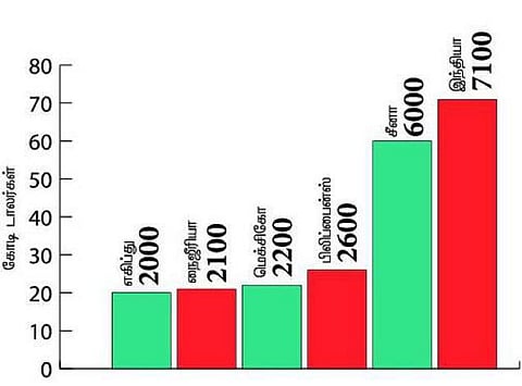 வெளிநாட்டுப் பணவரத்தில் இந்தியா முதலிடம்