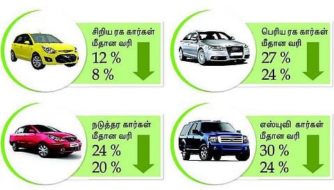 டாடா, ஜெனரல் மோட்டார்ஸ் கார்களின் விலை குறைகிறது