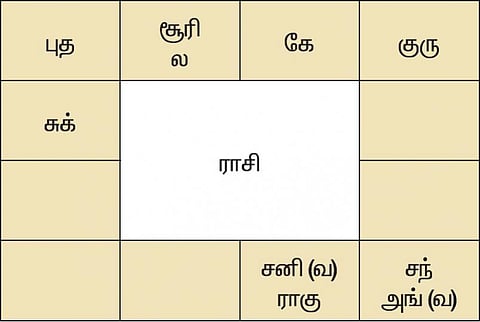 ஜய வருடப் பொதுபலன்கள் - 14.4.2014 முதல் 13.4.2015 வரை (துலாம் முதல் மீனம் வரை)