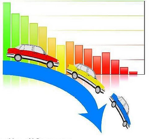 மாருதி, ஹூண்டாய் கார் விற்பனை சரிவு