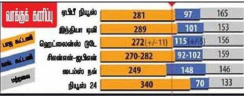 வாக்குக்கணிப்புகள் துல்லியமா?