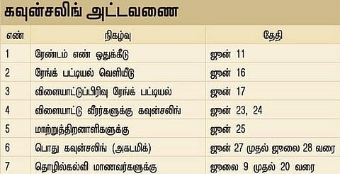 பொறியியல் கவுன்சலிங் ஜூன் 23-ல் தொடக்கம்: ஜூன் 16-ல் ரேங்க் பட்டியல் வெளியீடு