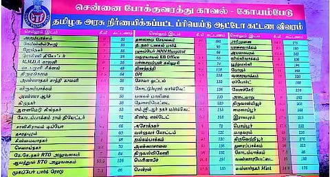 கோயம்பேட்டில் பிரீபெய்டு ஆட்டோ சென்டர் அதிக கட்டண வசூலை தடுக்க நடவடிக்கை: போக்குவரத்து போலீஸாருக்கு பயணிகள் பாராட்டு