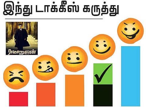 ராமானுஜன்: திரை விமர்சனம்