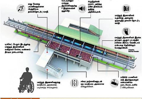 எல்லோருக்கும் சென்னை மெட்ரோ