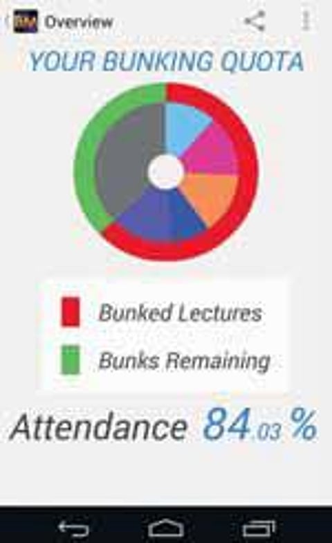 இனி ஜாலியா கட் அடிக்கலாம்!