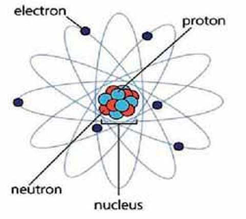 அணுவின் தன்மைகளை அறிய வைக்கும் கணிதம்