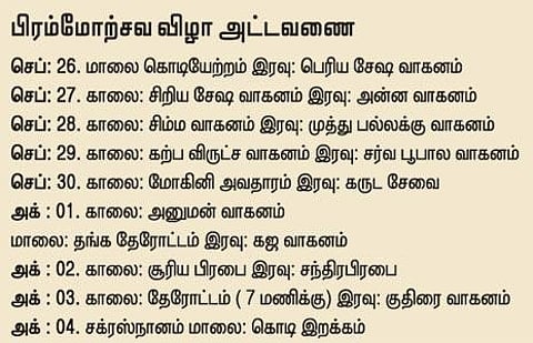 திருப்பதியில் பிரம்மோற்சவ விழா ஏற்பாடுகள் நிறைவு: கோயிலில் ஆழ்வார் திருமஞ்சனம்
