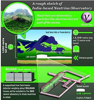 தேனி நியூட்ரினோ ஆய்வகத்துக்கு மத்திய அமைச்சரவை ஒப்புதல்