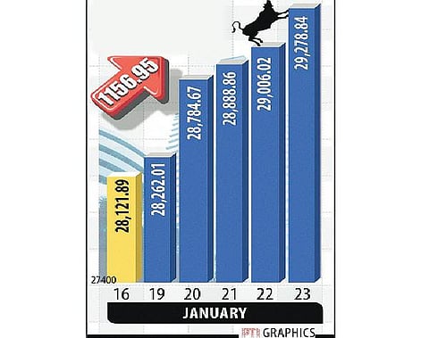 என்.எஸ்.இ. மிட்கேப் 50 குறியீட்டில் டிவிஎஸ் மோட்டார்ஸ்