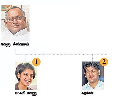 அடுத்த வாரிசுகள்