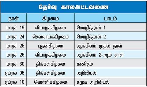 11.23 லட்சம் பேர் எழுதுகின்றனர்: எஸ்எஸ்எல்சி பொதுத்தேர்வு இன்று தொடங்குகிறது - முறைகேடுகளைத் தடுக்க 5,200 பறக்கும் படைகள்