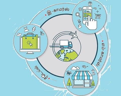 இ-காமர்ஸ், எம்-காமர்ஸ் ரீடெய்ல்