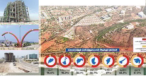 சிறப்பு(!) பொருளாதார மண்டலங்கள்