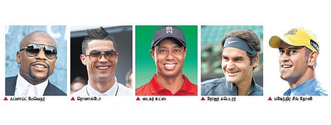 உலகின் 100 பணக்கார வீரர்கள் பட்டியலில் இந்திய கேப்டன் தோனிக்கு 23-வது இடம்: அமெரிக்க குத்துச்சண்டை வீரர் ஃப்ளாய்ட் மேவெதர் முதலிடம்