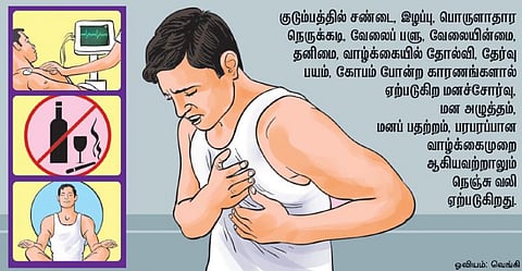 நெஞ்சில் வலி ஏற்படுவது ஏன்?