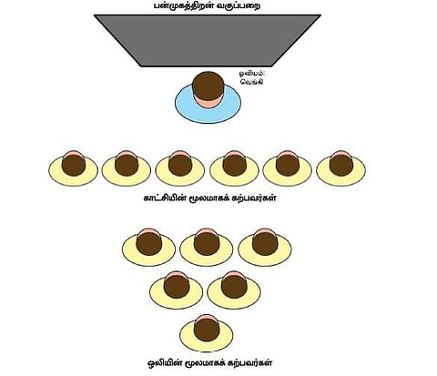 ஆலோசனை: எல்லோரும் கணக்கில் 100-க்கு 100