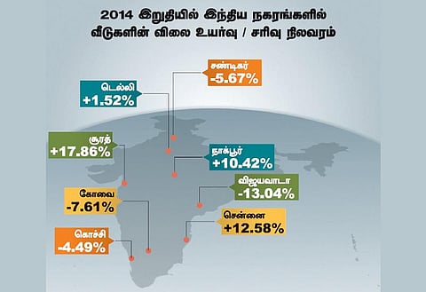 மெல்லத் தமிழன் இனி 2 - சொத்து வரி விதிப்பில் சீர்திருத்தம் வருமா?
