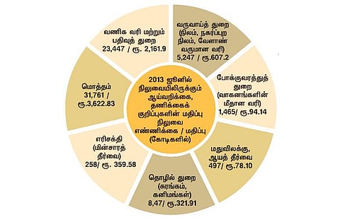 மெல்லத் தமிழன் இனி 2 - அலட்சியத்தின் விலை ஐந்தாயிரம் கோடி!