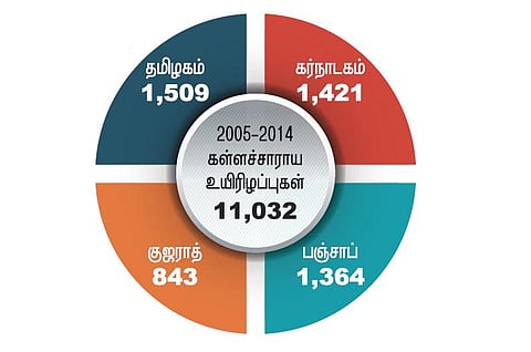 மெல்லத் தமிழன் இனி 2 - கட்டுப்படுத்த முடியாததல்ல கள்ளச்சாராயம்!