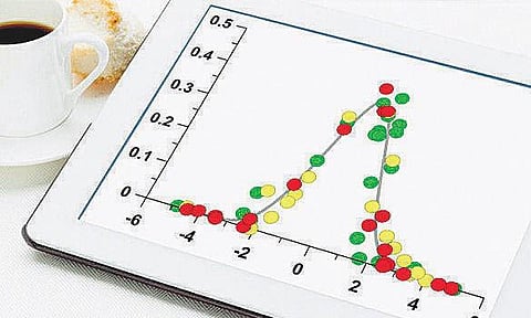பணியாளர்களை பதற வைக்கும் `பெல் கர்வ்’