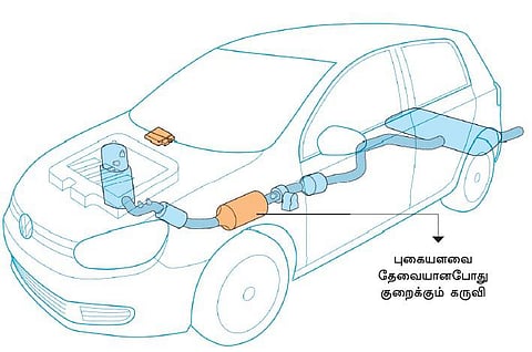 ஏமாற்றும் மென்பொருள்களின் யுகம்