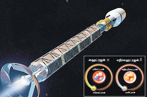 எதிர்பொருள் ராக்கெட்!