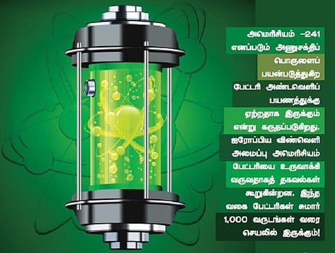 அணுசக்தியால் இயங்கும் பேட்டரிகள்