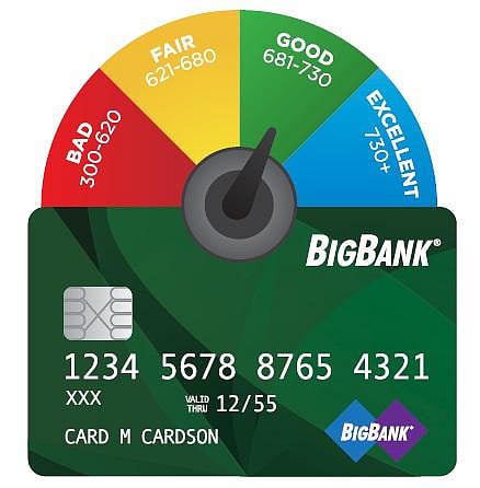 சிபில் ஸ்கோர் குறைவாக இருந்தால்?