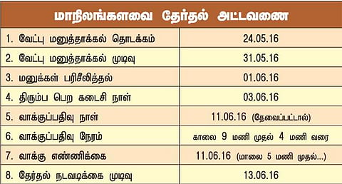 தமிழகத்தில் காலியாக உள்ள 6 இடங்களுக்கு மாநிலங்களவை தேர்தல்: 24-ம் தேதி மனு தாக்கல் தொடங்குகிறது - தமிழக தலைமை தேர்தல் அதிகாரி அறிவிப்பு
