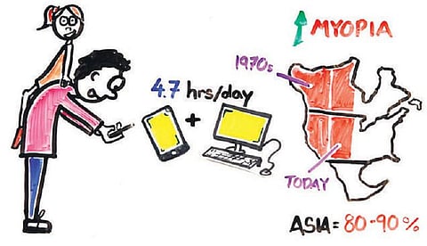 வீடியோ புதிது : தூக்கத்தைப் பாதிக்கும் ஸ்மார்ட்போன் பழக்கம்